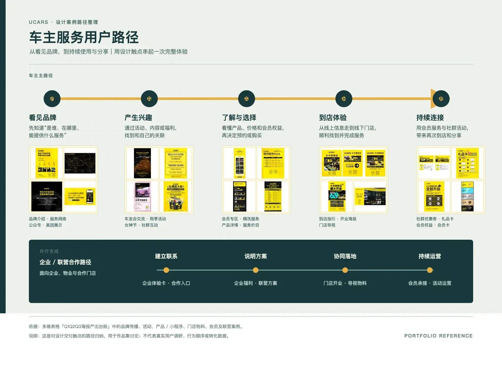 UCARS 优驾俱乐部现场